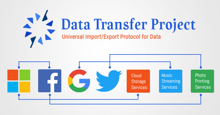 data-transfer-project