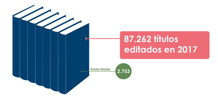 libros-editados-en-2017-tirada-media