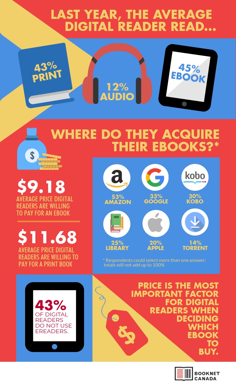 thedigitalreader