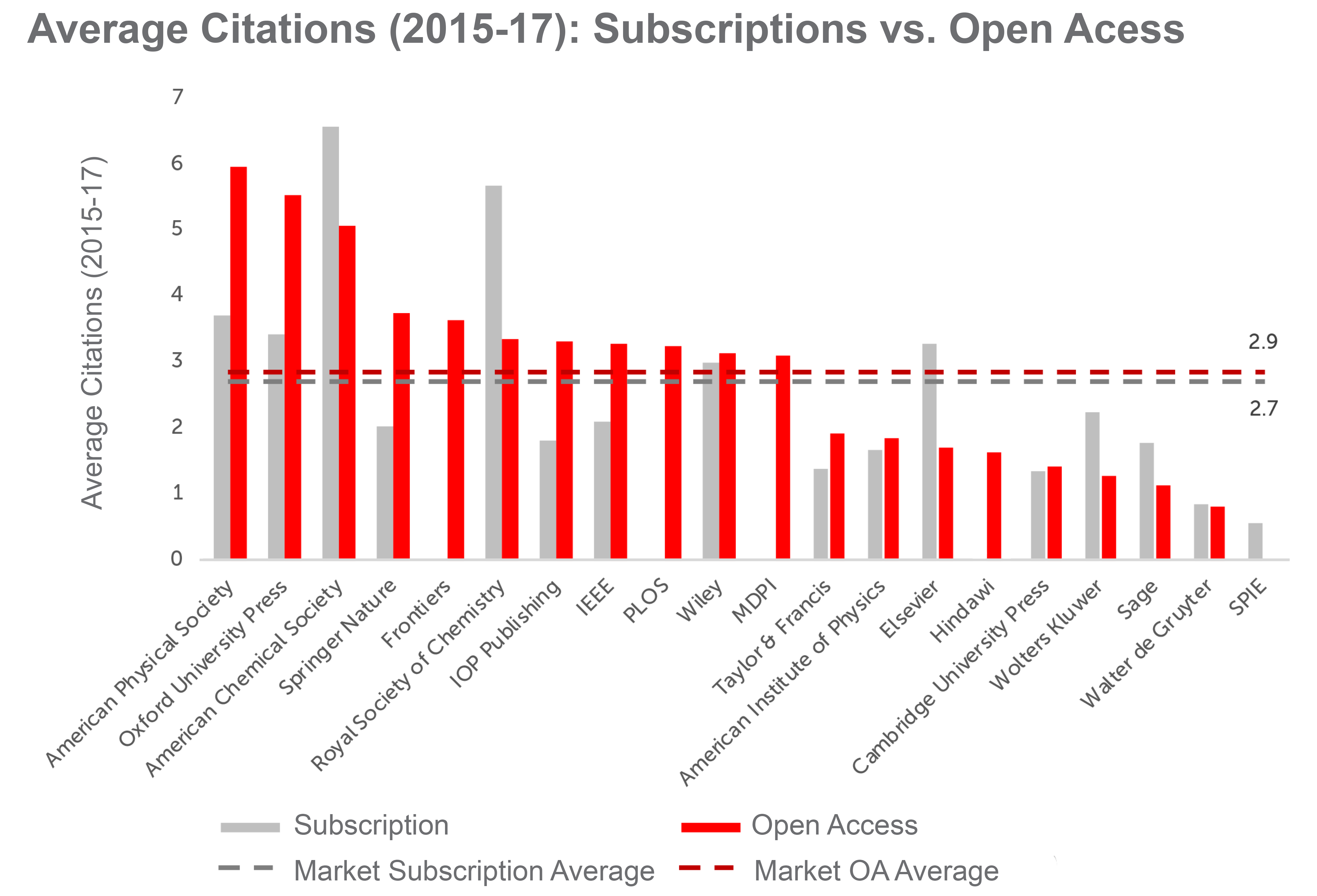 top-20-publishers-hindawi-amended1