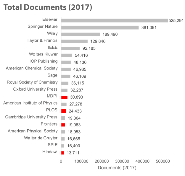 total-documents-2017-new23