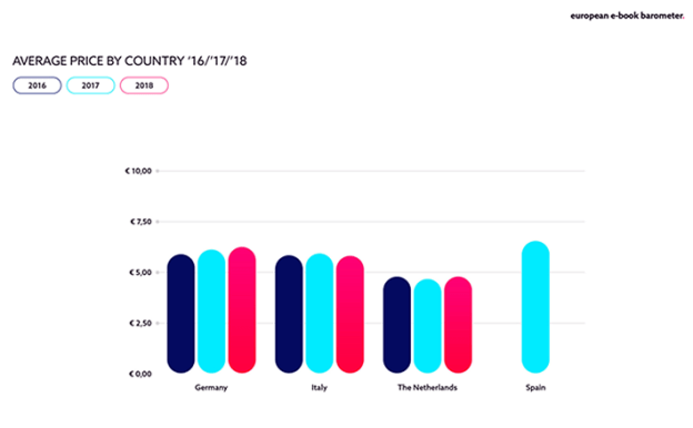 710-average-prices-barometer-ftw-710x439