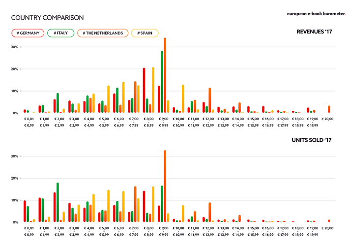 710-country-comparison-barometer-ftw-710x510