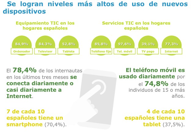 0620espana20dispositivos