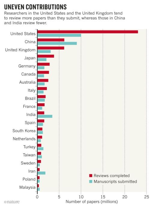 d41586-018-06602-y_16105590