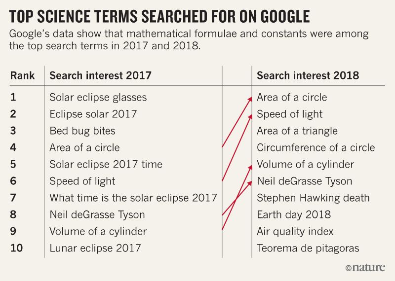 d41586-018-07879-9_16380586