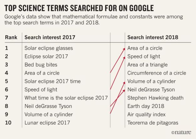 d41586-018-07879-9_16380586