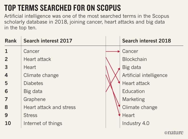 d41586-018-07879-9_16380588