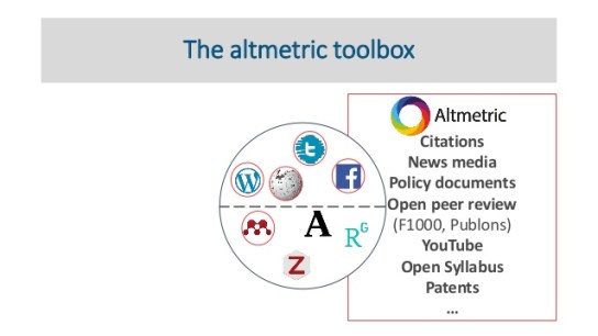 practical-applications-of-altmetrics-7-638