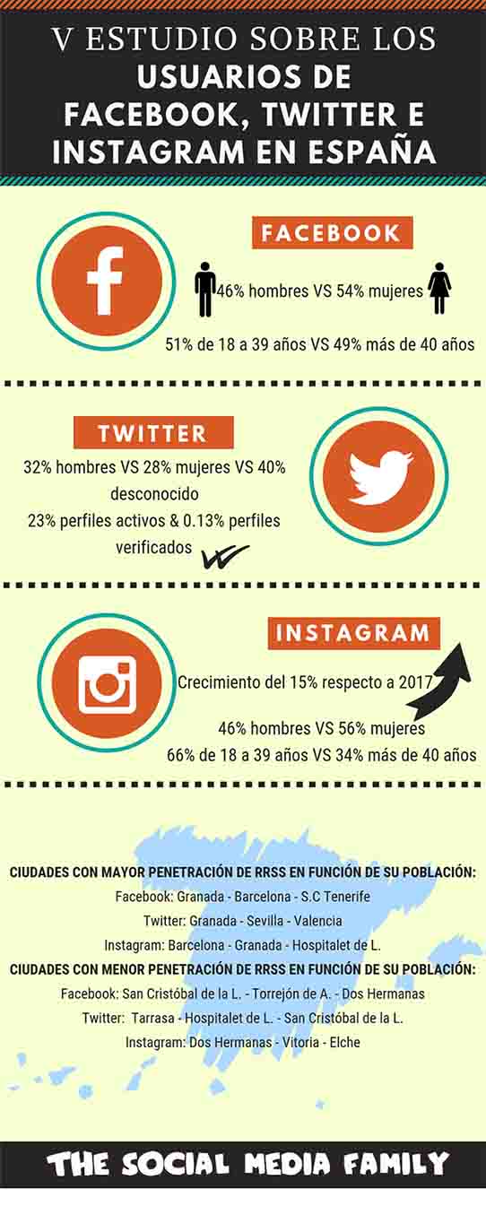 v-estudio-sobre-los-usuarios