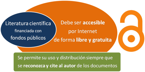 acceso_abierto_concepto