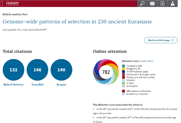 altmetrics-nature
