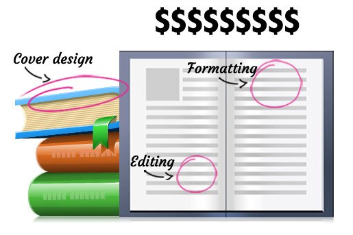 featuredimageselfpubcosts