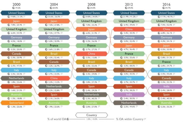 ascent_of_open_access_report-1-1024x685