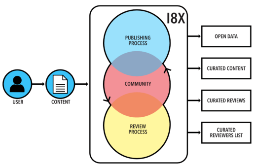 publications-07-00033-g003