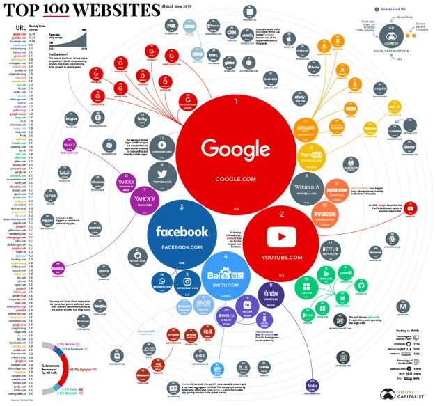 top-100-websites-1200-2