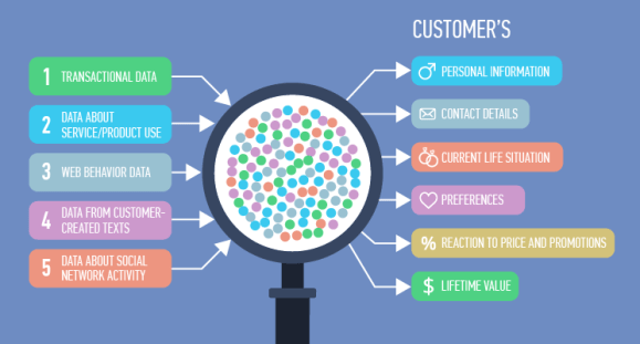 impact-of-big-data-on-brand-management-745x400-1