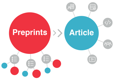 preprints-nexus
