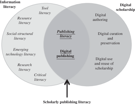 scholarly-publishing-literacy-at-the-intersection-of-digital-scholarship-and-information