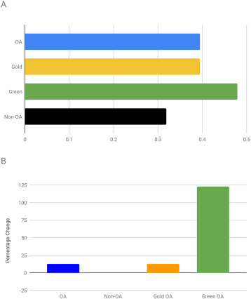 1-s2.0-s0099133319303532-gr3