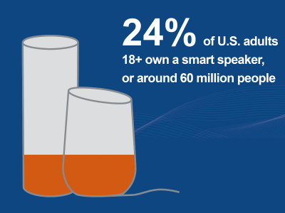 20200123201830_npr-smartaudioreport-winter2019-web