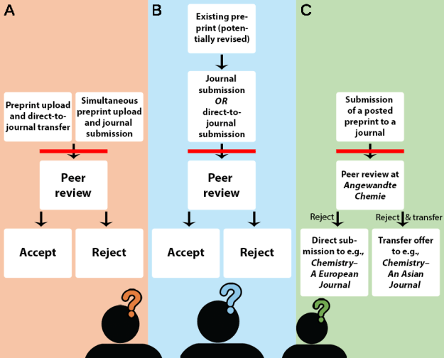 preprint_forr1-1563808502637