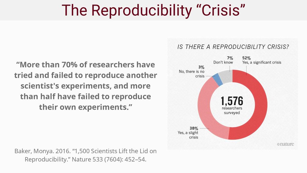 thereproducibilitycrisis