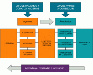 grafico_efqm