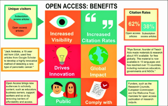 open-access-benefits-from-aston-university-library-services-available-from