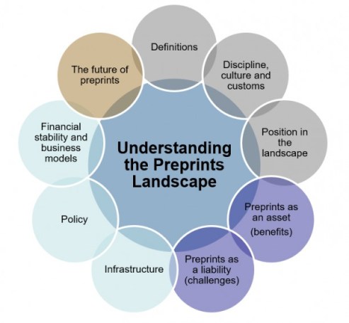 preprints-visual-element