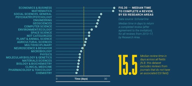 publons-global-state-of-peer-review-2018-page-034