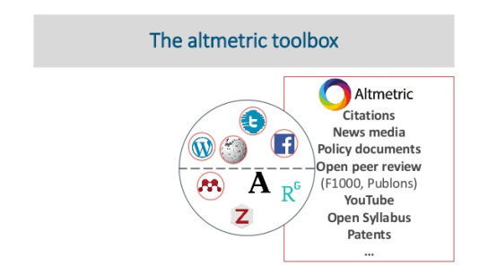 practical-applications-of-altmetrics-7-638