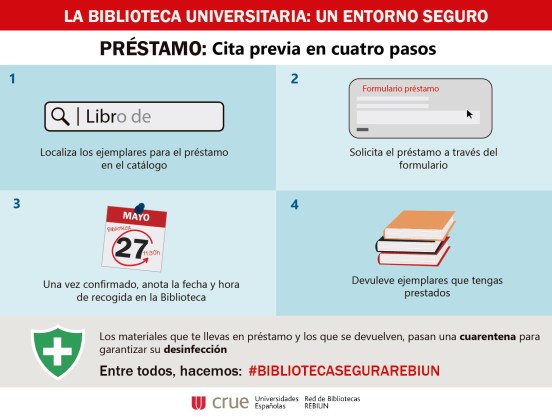 Infografia REBIUN PRESTAMO-H