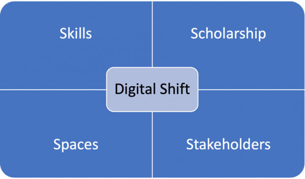 manifesto-chart-600x353-1