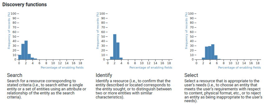 functions-with-scales