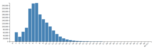 weighted-completeness