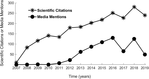 87bc01c639775e05fc732a2b9c820614