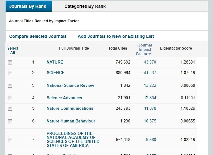 d20190620-jcr-2018-incites-multidisciplinary-sciences-clarivate-analytics-684x500-1