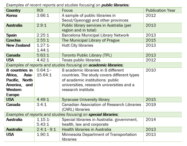 library_roi_examples