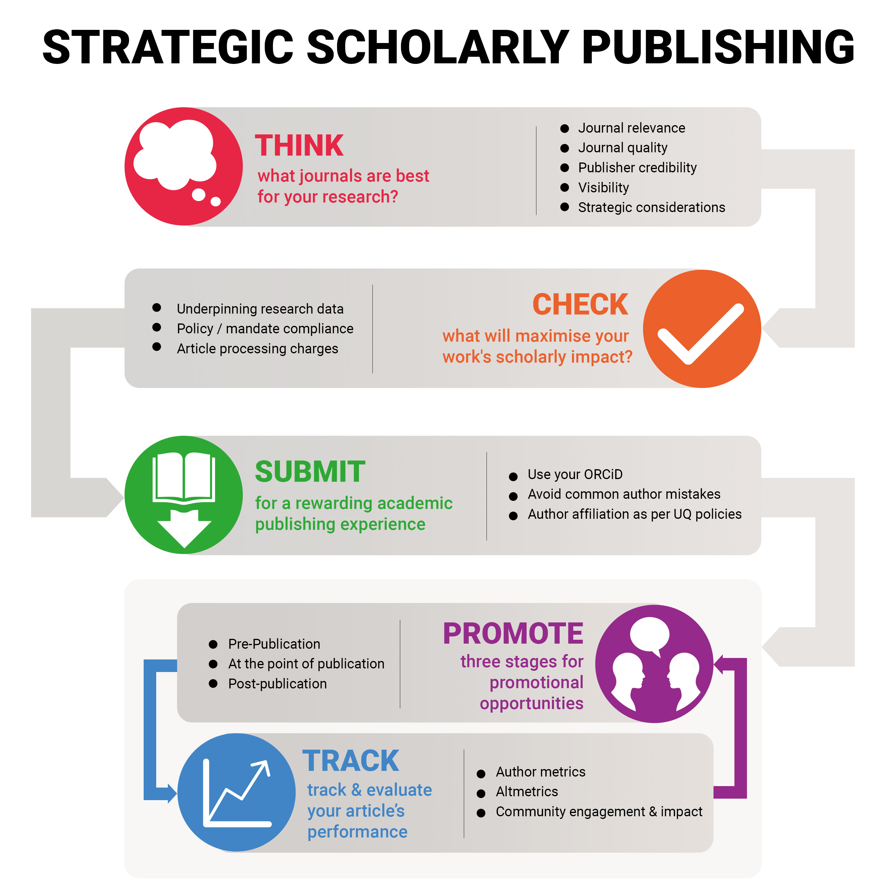 strategicscholarlypublishing