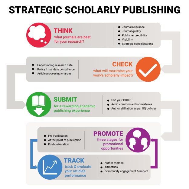strategicscholarlypublishing