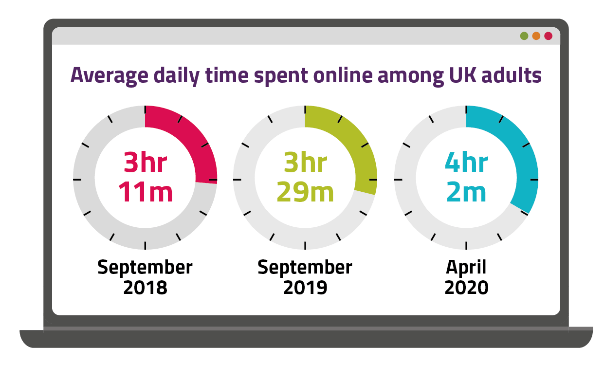 time-spent-online-graphic