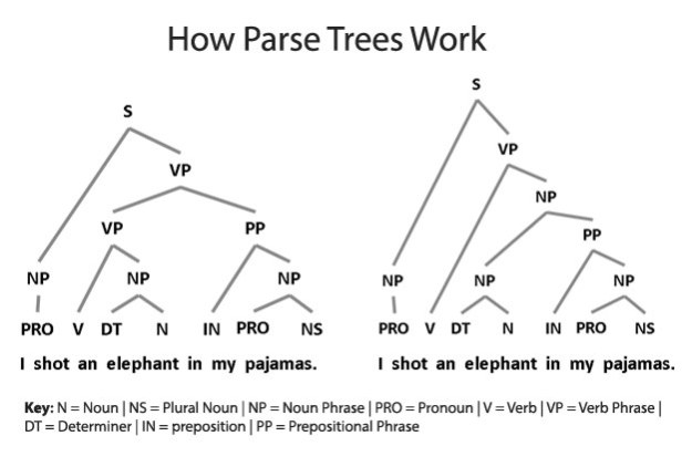 how-parse-trees-work