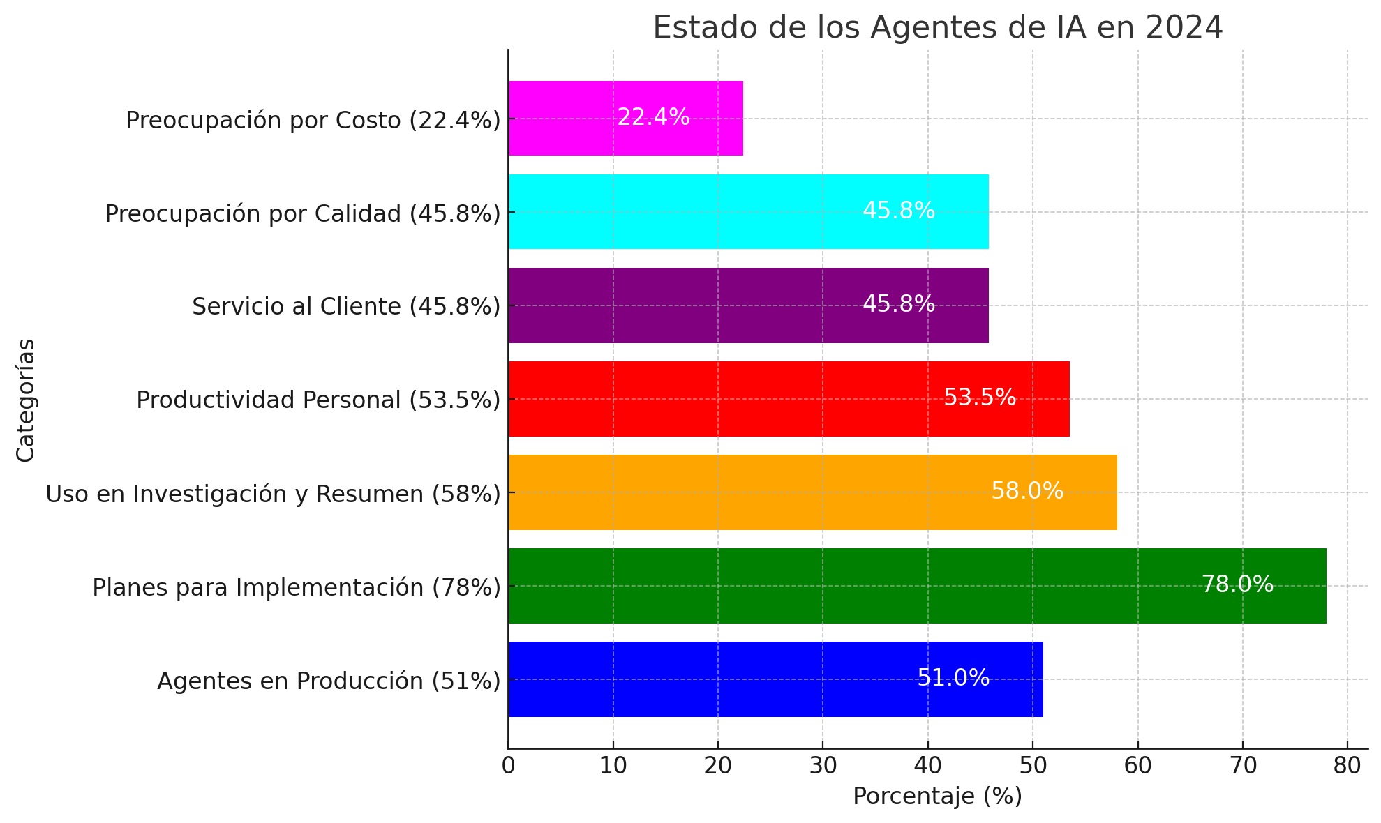 Situación actual de los agentes de Inteligencia artificial | Universo ...