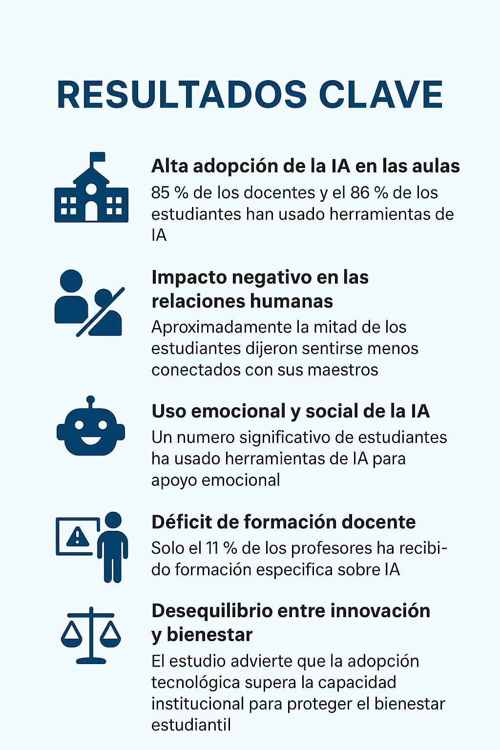 El uso de la IA en escuelas se vincula con efectos negativos en los ...