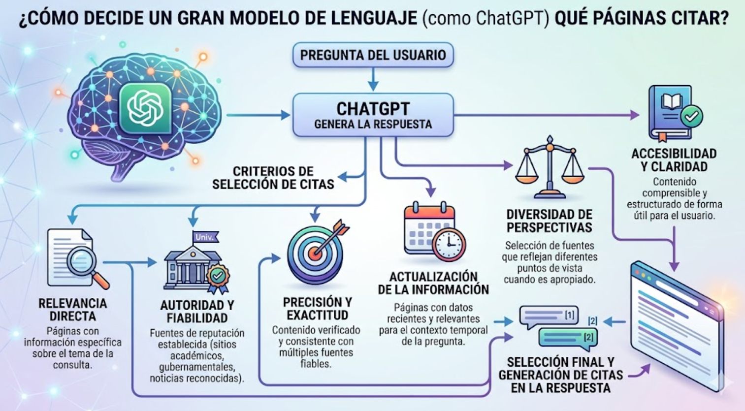 Qué significa que ChatGPT cite o comparta un sitio web